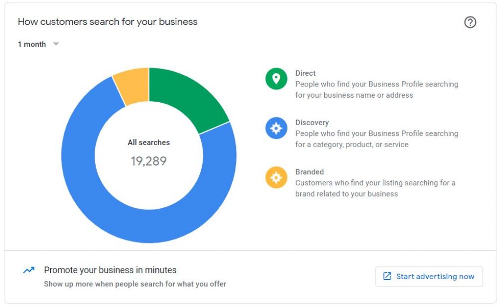 Google My Business offers an affordable way for small businesses